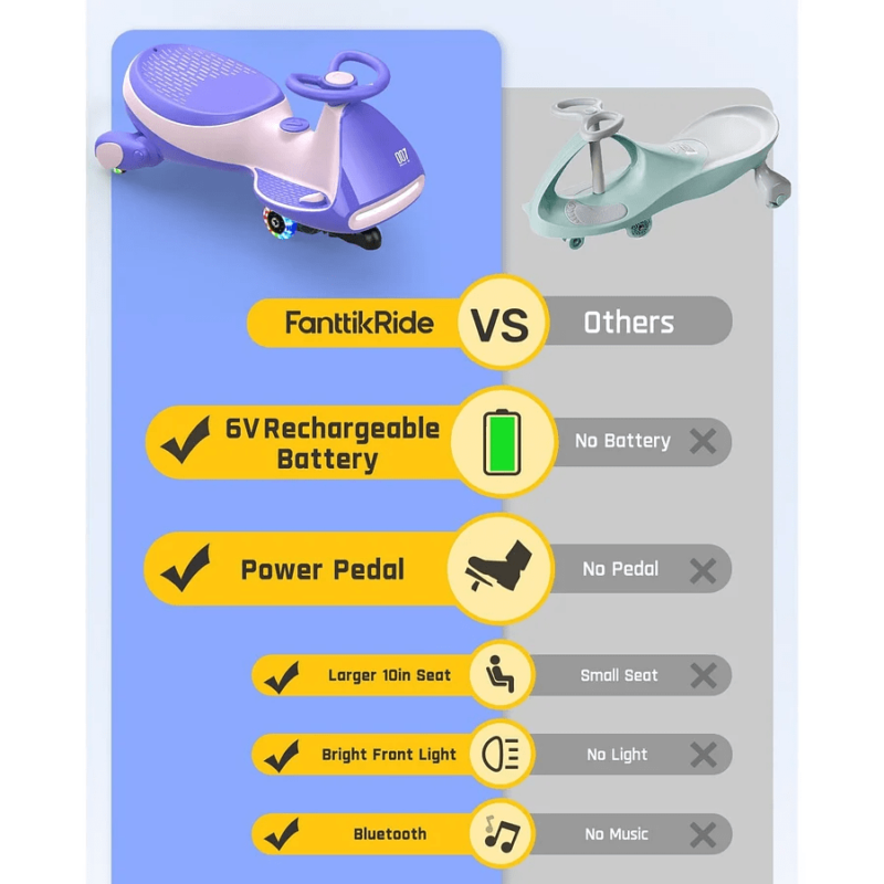 FanttikRide N7 Classic Electric Wiggle Car with Pedal - Image 9